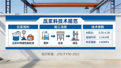 方正本地工厂讲解：说一遍公路压浆料和铁路压浆料的区别